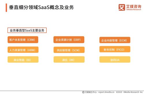 2020年上半年中国企业服务SaaS行业发展现状与趋势分析